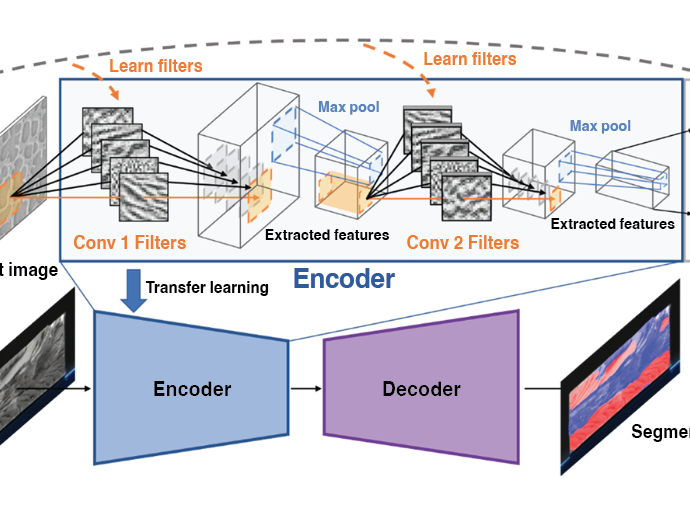 a-combination-of-techniques-leads-to-improved-friction-stir-welding 