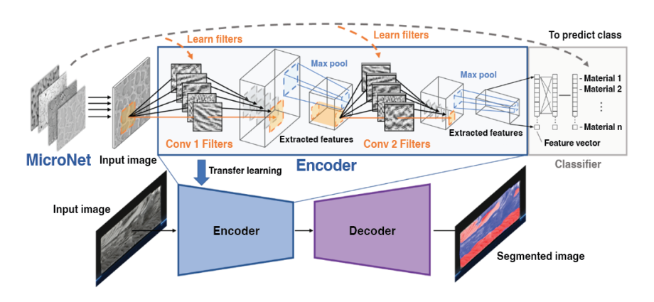 a-combination-of-techniques-leads-to-improved-friction-stir-welding 