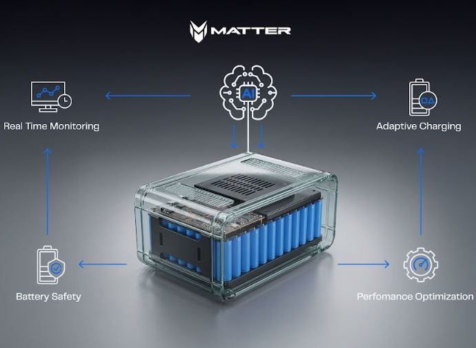 matter-adds-iontra’s-adaptive-charging,-real-time-soh-sensing-to-ai-defined-vehicle-platform