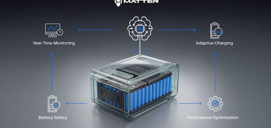 matter-adds-iontra’s-adaptive-charging,-real-time-soh-sensing-to-ai-defined-vehicle-platform