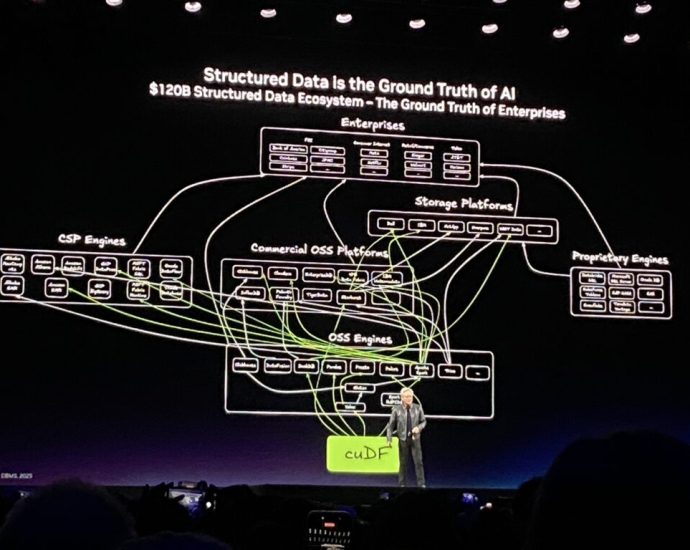 Nvidia GTC Highlights – Nvidia Goal to Make All Data Ground Truth for AI