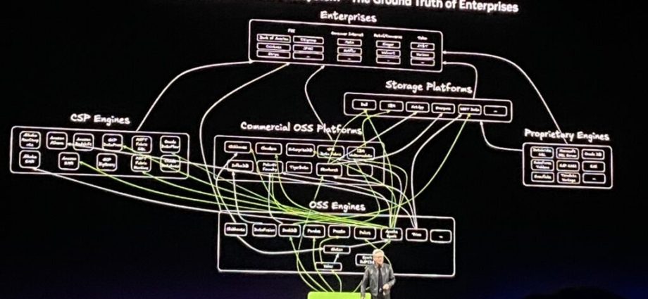 Nvidia GTC Highlights – Nvidia Goal to Make All Data Ground Truth for AI
