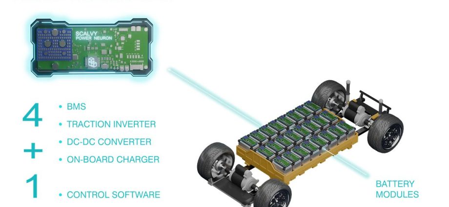 scalvy-raises-$13.9-million-in-series-a-funding-for-its-modular-power-delivery-platform