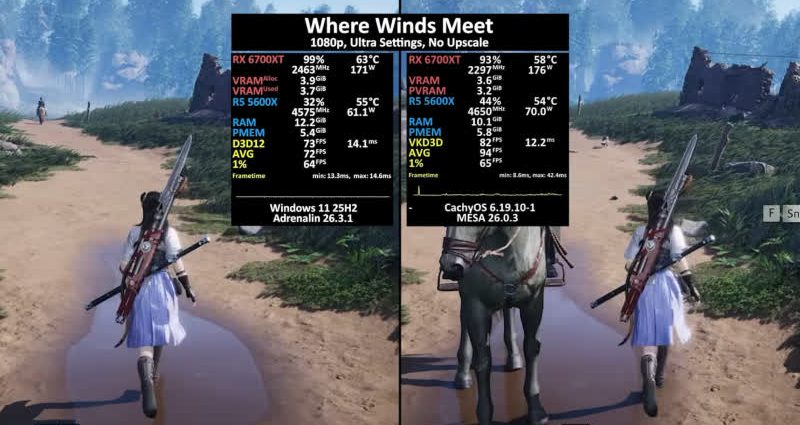 Linux gaming levels up as CachyOS beats Windows 11 in head-to-head tests