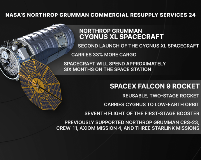 nasa’s-northrop-grumman-crs-24 mission-overview 