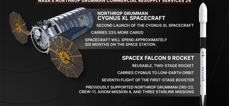 nasa’s-northrop-grumman-crs-24 mission-overview 