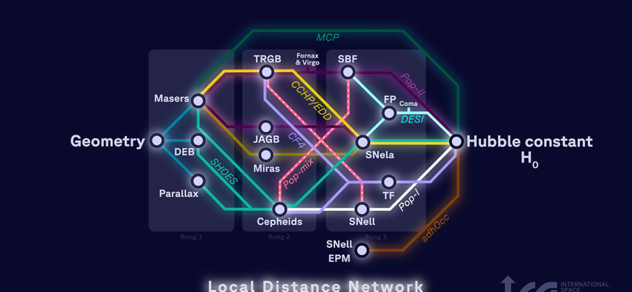 international-collaboration-helps-pinpoint-universe’s-expansion-rate