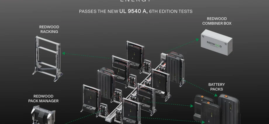rivian-and-redwood-deploy-10-mwh-of-second-life-battery-storage-at-illinois-factory
