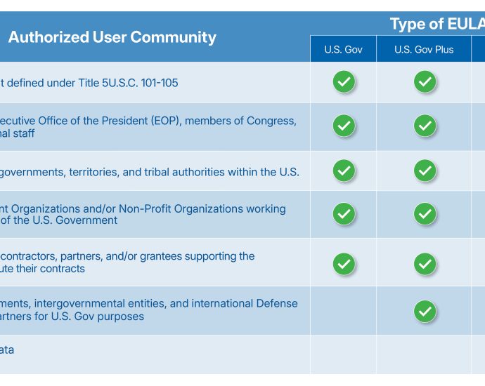 end-user-license-agreements
