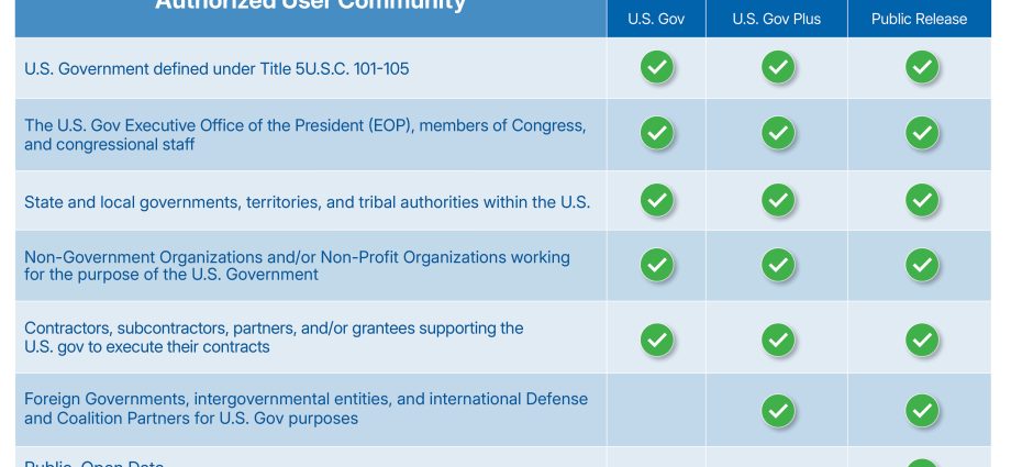 end-user-license-agreements