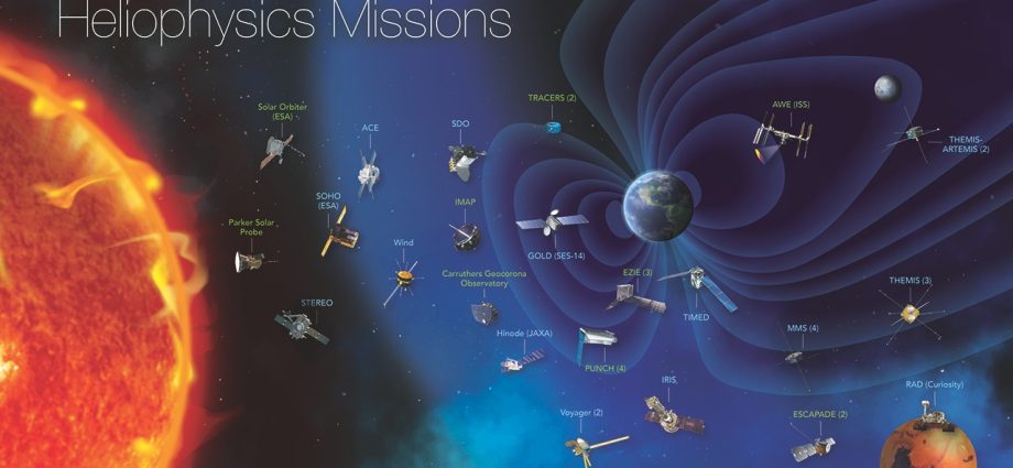 swerv:-space-weather-chain-of-events