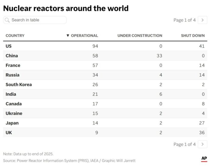 nuclear-energy-is-having-a-global-revival-40-years-after-chernobyl