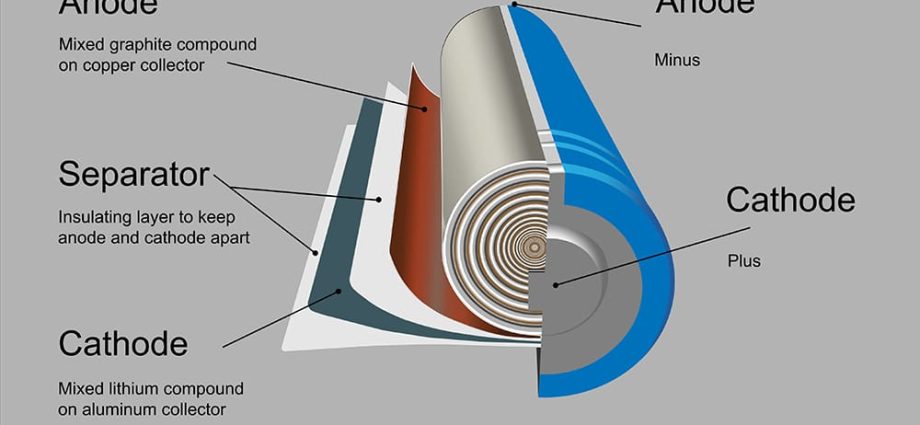 sow-good,-a-candy-maker,-acquires-tanzania’s-nachu-graphite-project-to-pivot-battery-materials