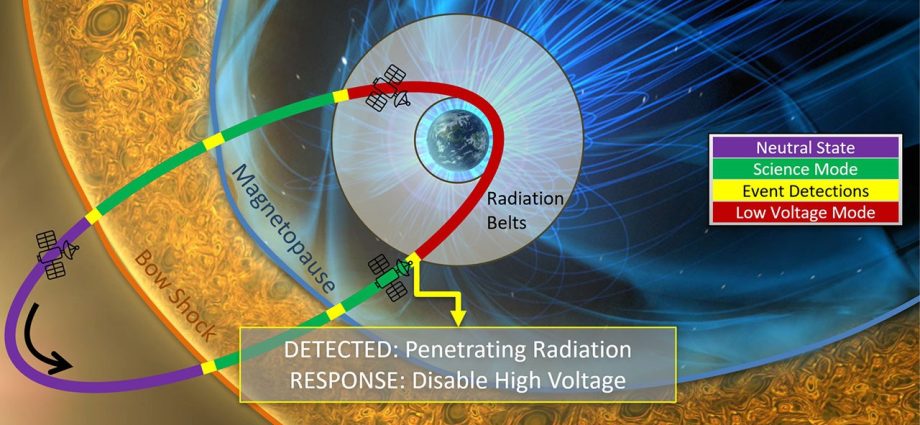 new-onboard-capability-to-enable-autonomous-spacecraft-operations