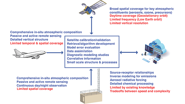 integrating-multiple-perspectives-of-air-quality-team-(impaqt)