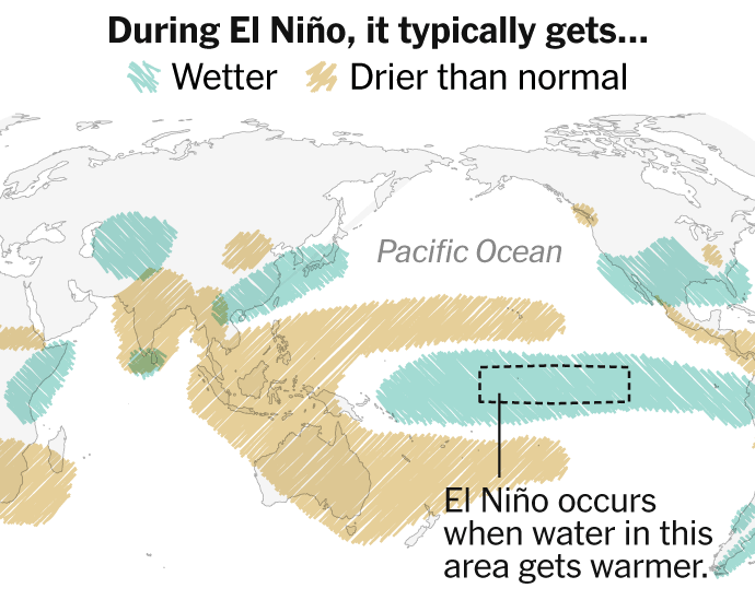 a-strong-el-nino-may-be-coming-global-warming-is-changing-its-effects.