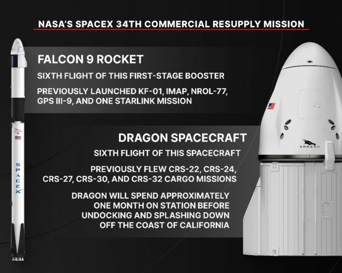 nasa’s-spacex-34th-commercial-resupply-mission-overview