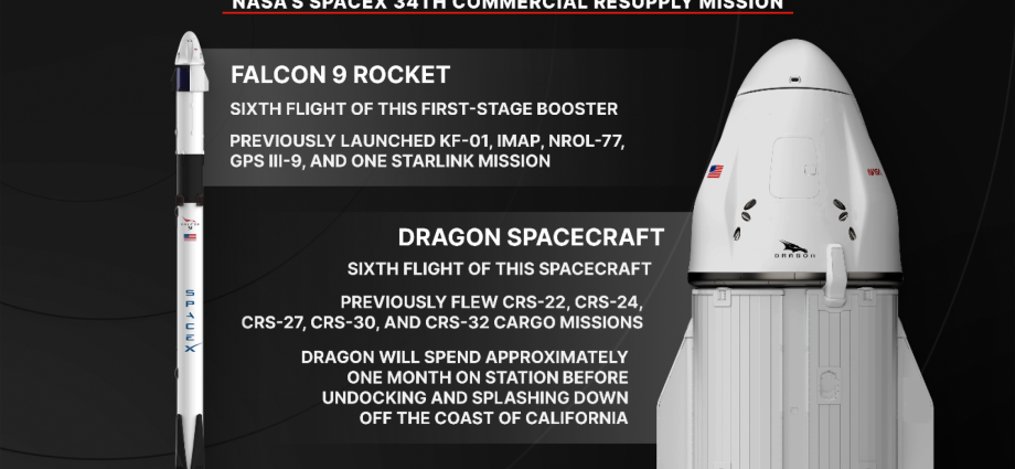 nasa’s-spacex-34th-commercial-resupply-mission-overview