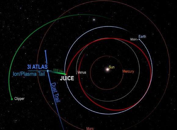 Europa Clipper and Juice Team Up to Observe Interstellar Comet 3I/ATLAS