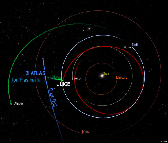 Europa Clipper and Juice Team Up to Observe Interstellar Comet 3I/ATLAS