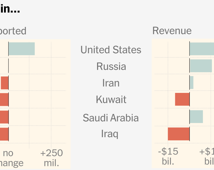 which-countries-are-profiting-from-the-iran-war-oil-shock