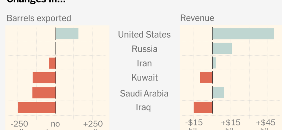 which-countries-are-profiting-from-the-iran-war-oil-shock