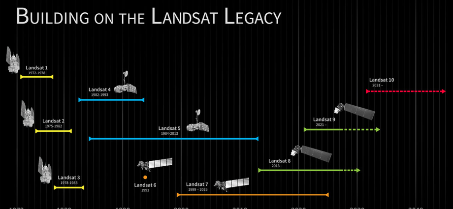 released:-nasa-goddard-issues-draft-request-for-proposal-for-the-landsat-10-spacecraft