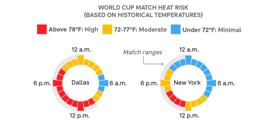 these-world-cup-games-are-most-at-risk-for-dangerously-hot-weather