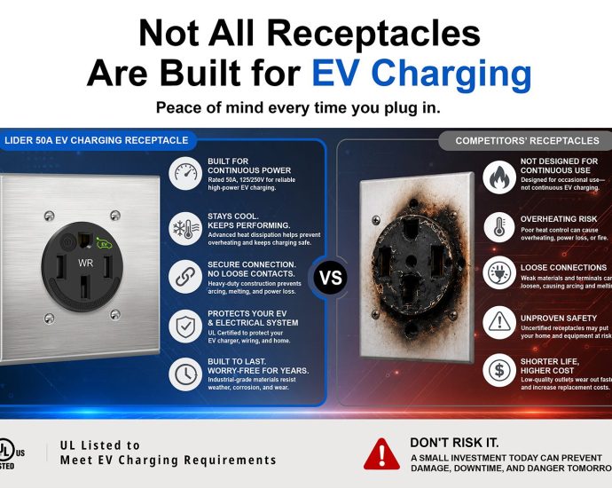 lider-electric-nema-14-50-receptacles-earn-ul-certification-with-electric-vehicle-marking