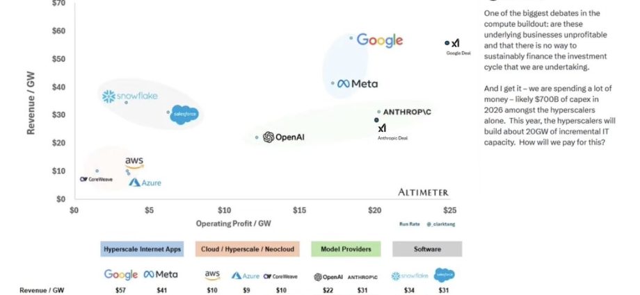 SpaceX IPO Up 20% and Brian Wang Analysis Ahead of BG2 and Big Venture Capitalists