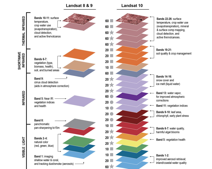 landsat-10-graphics-library