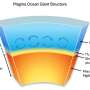 Uranus, Neptune may be magma worlds, not ice giants
