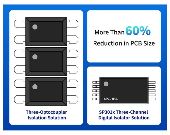 novosense’s-sp301h/l-digital-isolators-replace-three-optocouplers-for-rs485-isolation