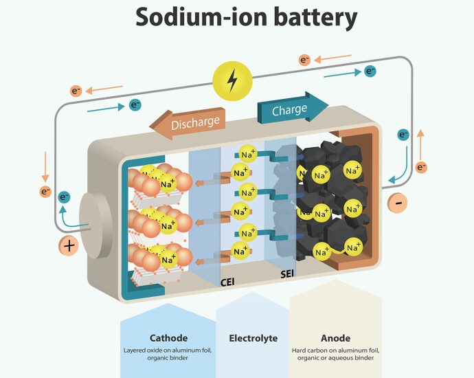 american-battery-leadership-coalition-forms-to-push-us-sodium-ion-policy