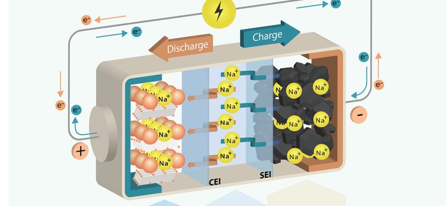 american-battery-leadership-coalition-forms-to-push-us-sodium-ion-policy