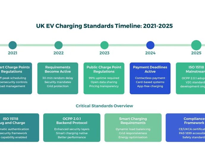 versinetic-launches-uk-ev-charging-standards-audit-tool-for-manufacturers
