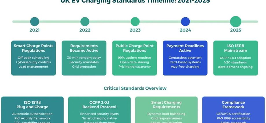 versinetic-launches-uk-ev-charging-standards-audit-tool-for-manufacturers