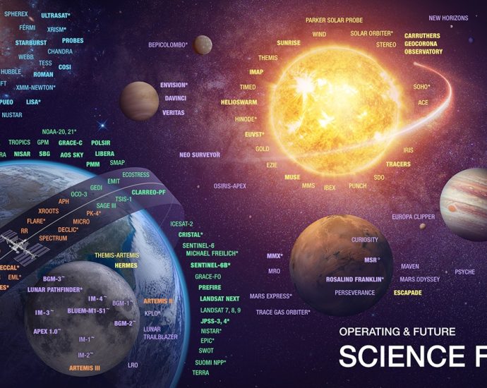astrobiology-in-missions