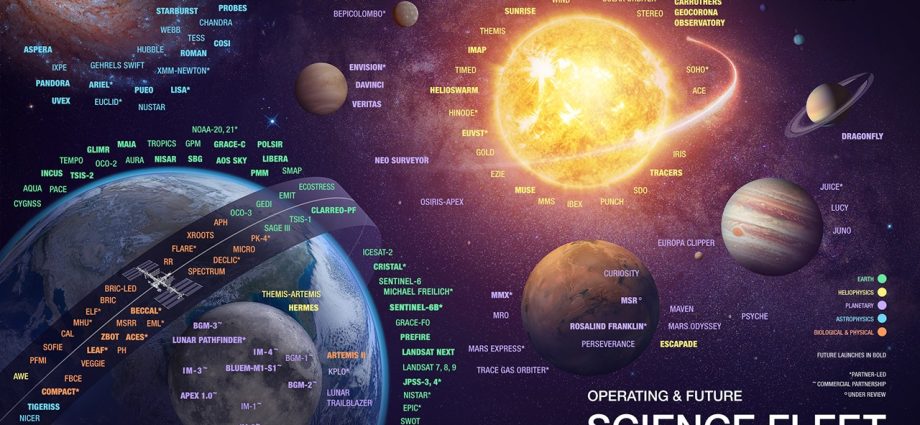 astrobiology-in-missions
