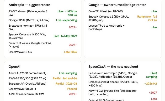 SpaceXAI Provides Near IMMEDIATE Gigawatt Scale AI Data Center Capacity