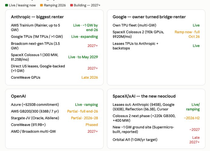 SpaceXAI Provides Near IMMEDIATE Gigawatt Scale AI Data Center Capacity