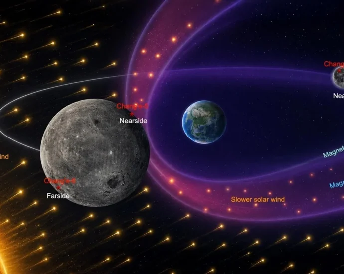 china’s-chang’e-6-reveals-why-solar-wind-hits-the-moon’s-two-sides-differently
