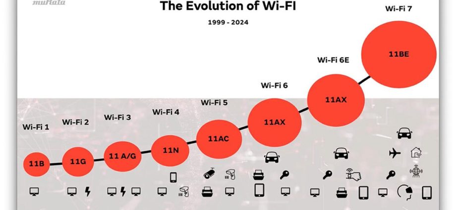 automotive-connectivity-and-efficiency:-seizing-the-wi-fi-7-opportunity—download-the-guide