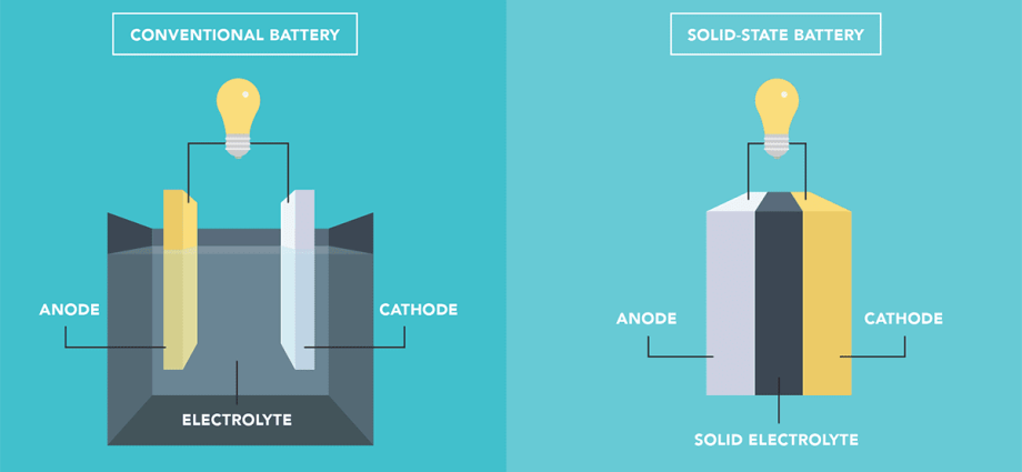 argonne-national-lab-finds-magnesium-oxide-coating-stabilizes-sulfide-solid-state-electrolytes