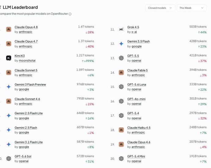 SpaceXAI Grok 4.5 is 11th on Openrouter Token Share