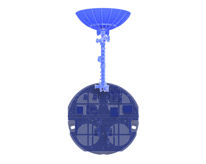communications