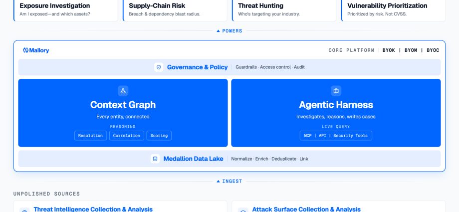 Mallory Unifies Threat Intelligence, Exposure Context, and Response Into One Architecture for Security Teams