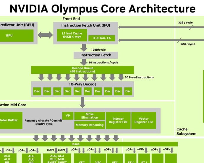 NVIDIA’s Vera Whitepaper Has a Thread Loose