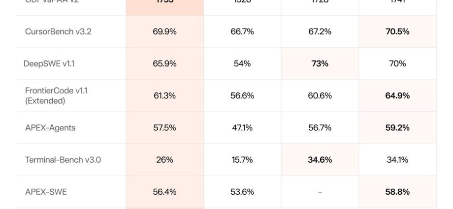 XAI Grok 4.6 Is Near Frontier Capable But 85% Lower Cost