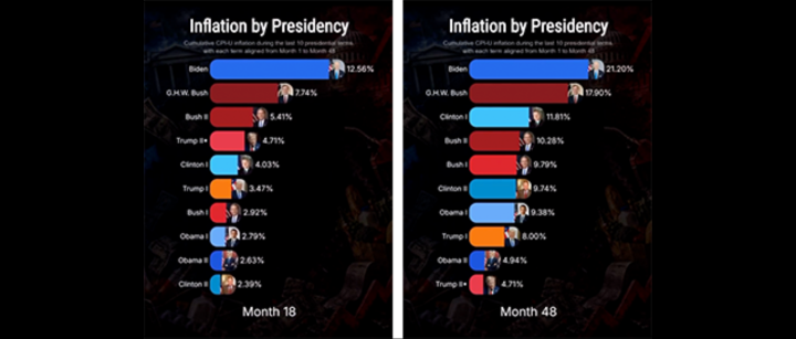 the-traitor-uses-deceptive-chart-in-false-inflation-boast